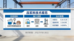 建德本地工厂讲解：说一遍公路压浆料和铁路压浆料的区别